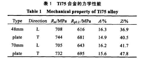 板材力學性能試驗結(jié)果