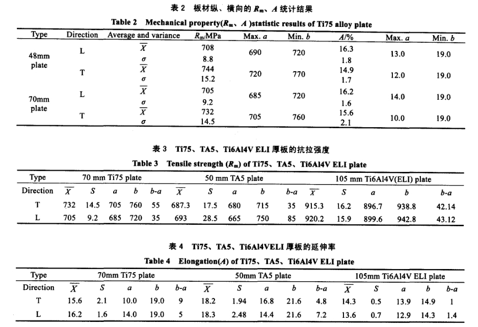 材縱、橫向的R0.2、A統(tǒng)計結(jié)果