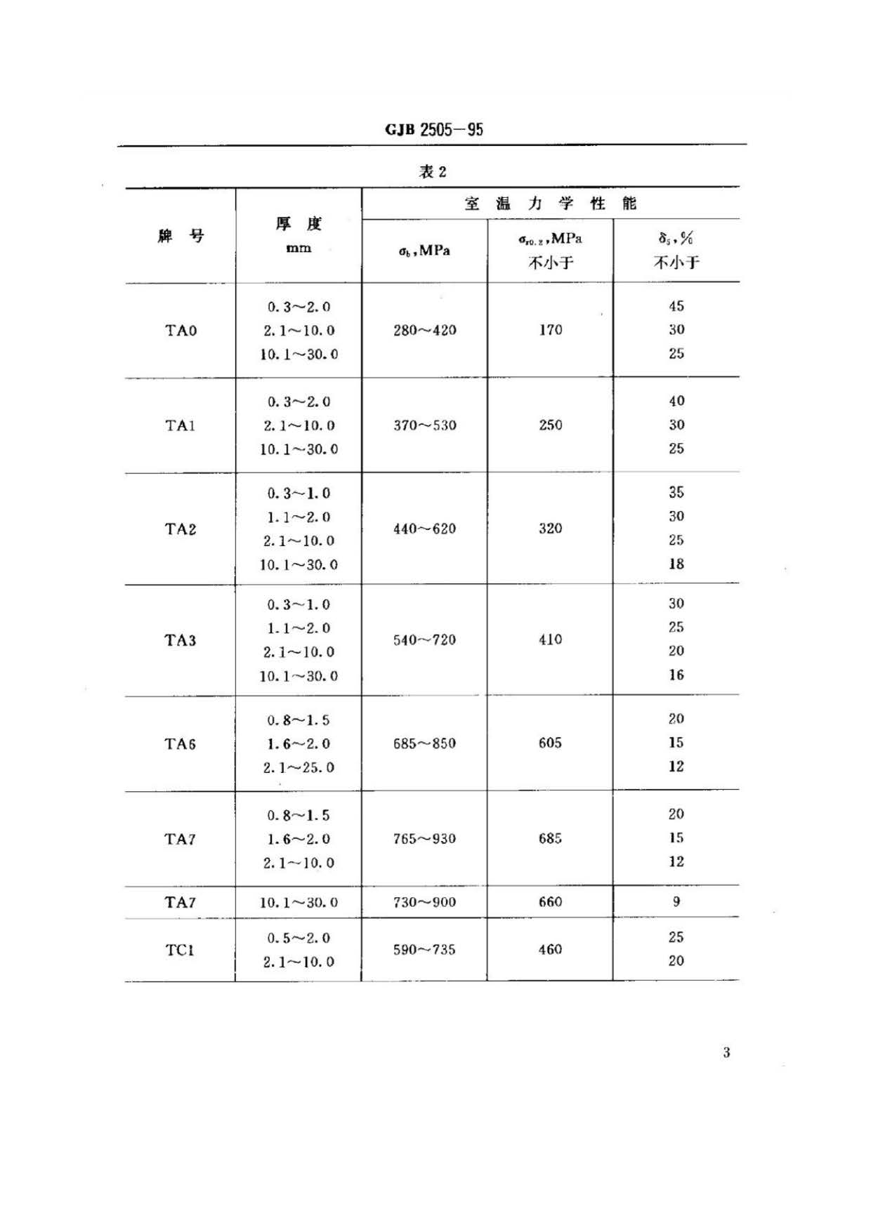 航空用鈦及鈦合金板、帶材規(guī)范