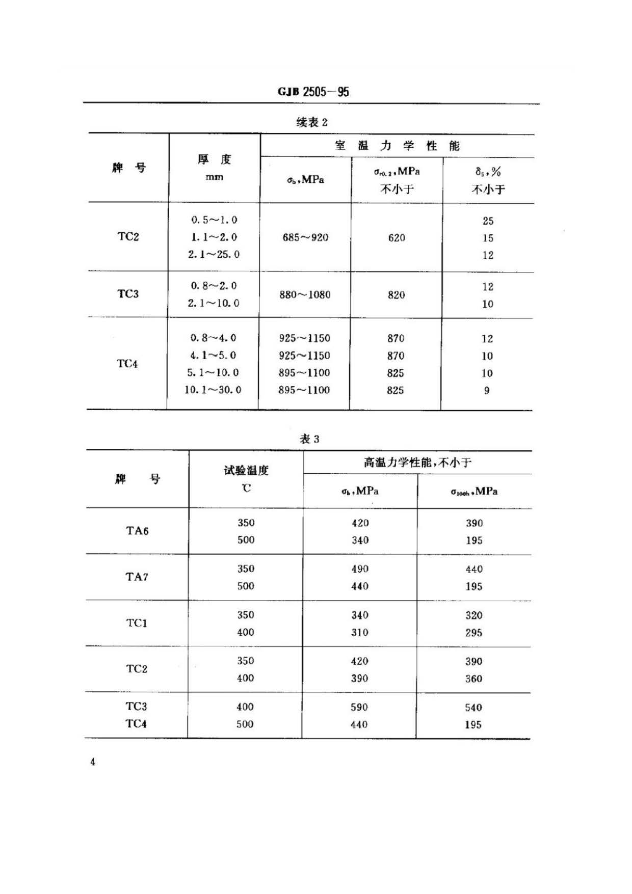 航空用鈦及鈦合金板、帶材規(guī)范
