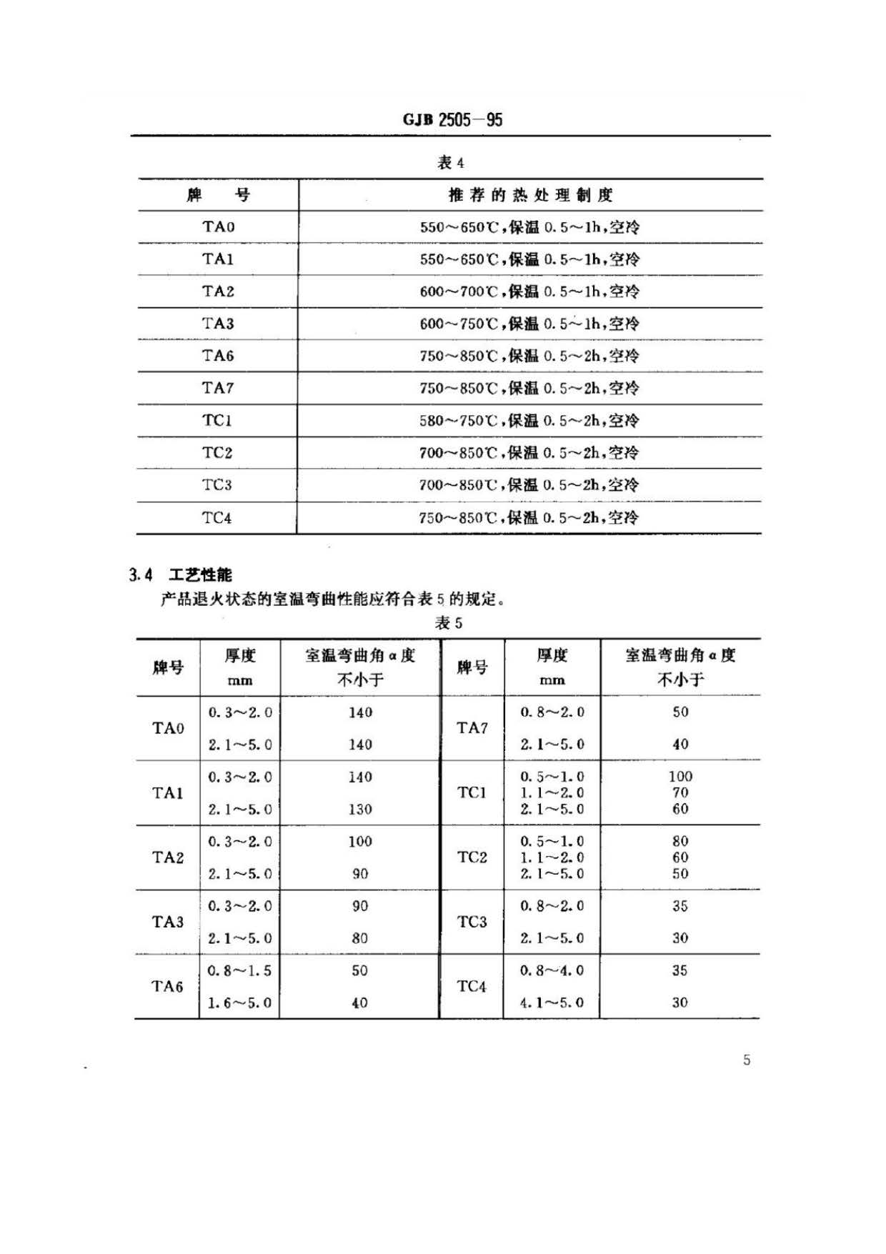 航空用鈦及鈦合金板、帶材規(guī)范