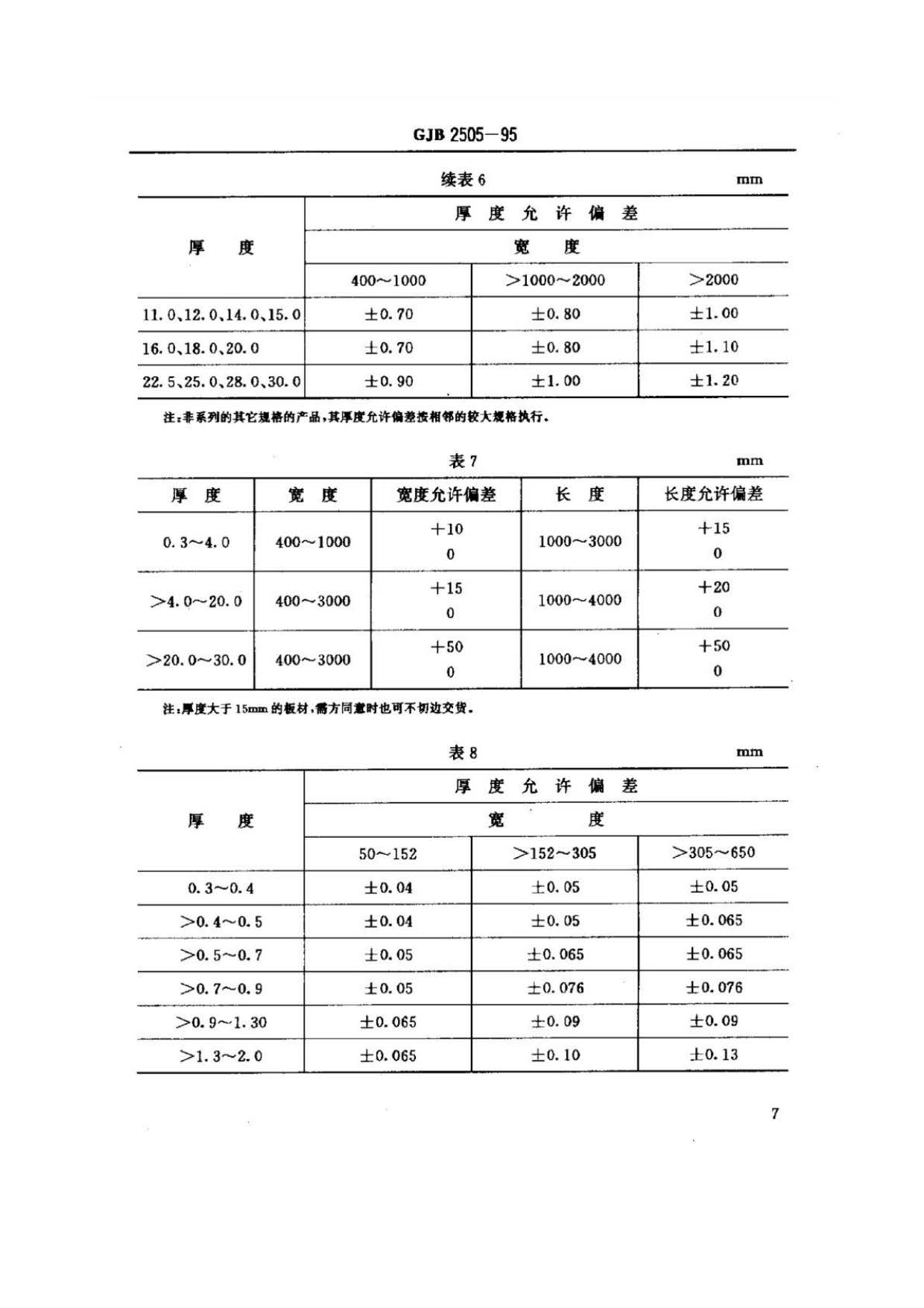 航空用鈦及鈦合金板、帶材規(guī)范