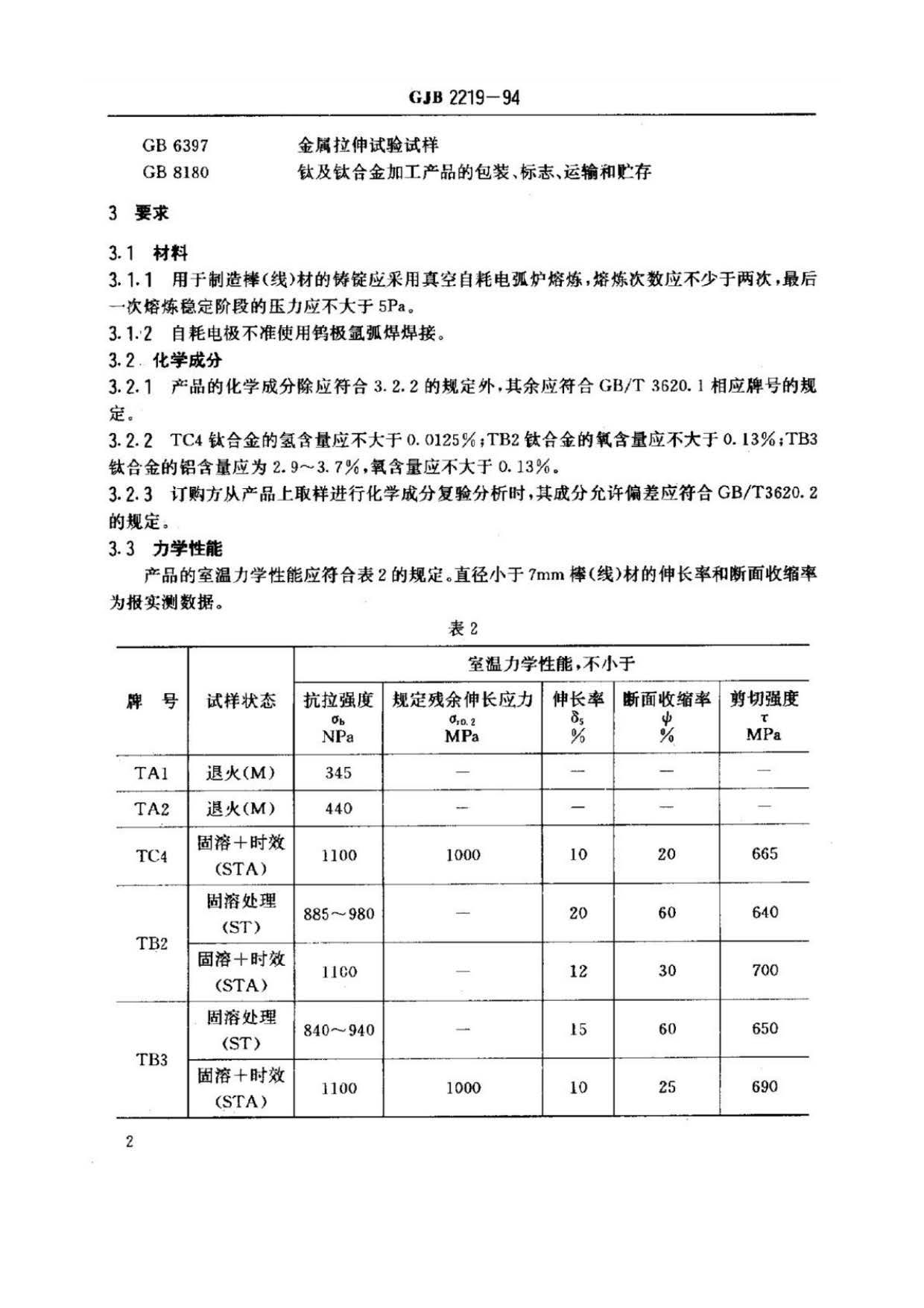 緊固件用鈦及鈦合金棒（線）材規(guī)范國軍標 GJB 2219-94