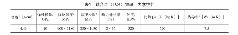 鈦合金（TC4）物理、力學性能